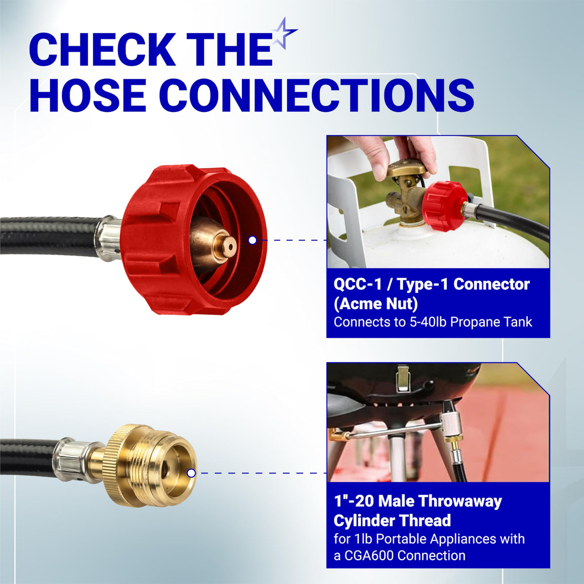 Propane hose adapter showing QCC1 Type 1 tank connection and 1-20 male CGA600 appliance thread details.