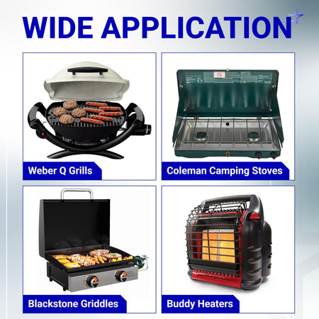 Collage showing propane hose adapter compatibility with Weber Q grills, Coleman stoves, Blackstone griddles, and heaters.