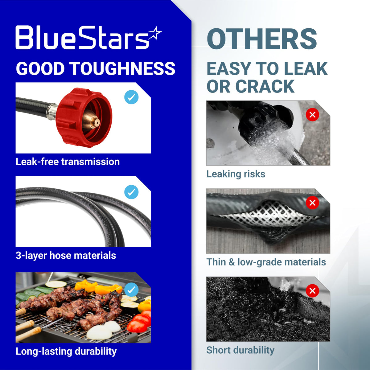 Comparison chart showing BlueStars propane hose durability versus low-quality alternatives with leaking risks.