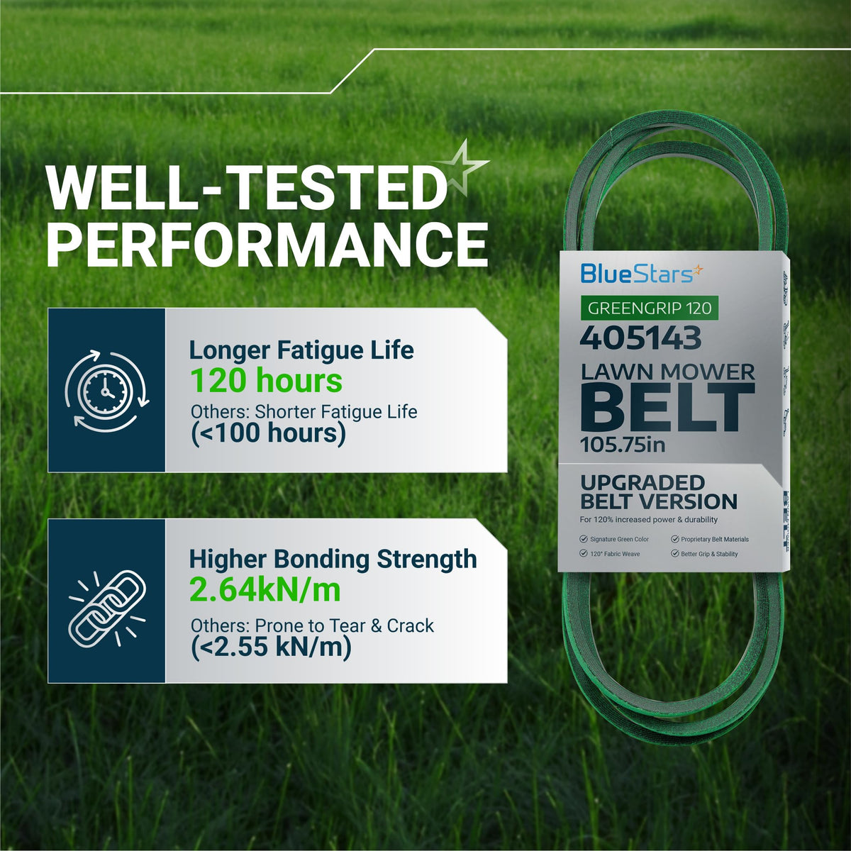Infographic showing 405143 deck belt performance features including fatigue life and bonding strength specifications.