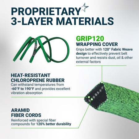 Infographic showing 3-layer material construction of 405143 deck belt for Husqvarna 46-inch mower decks.