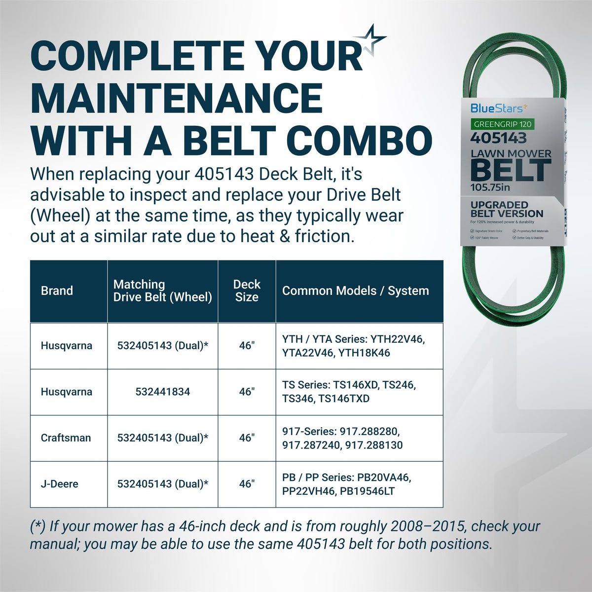 405143 deck belt maintenance guide and compatibility chart for 46-inch Husqvarna and Craftsman lawn mowers.