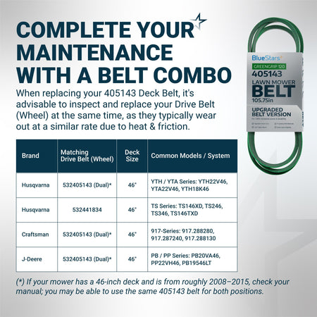 405143 deck belt maintenance guide and compatibility chart for 46-inch Husqvarna and Craftsman lawn mowers.