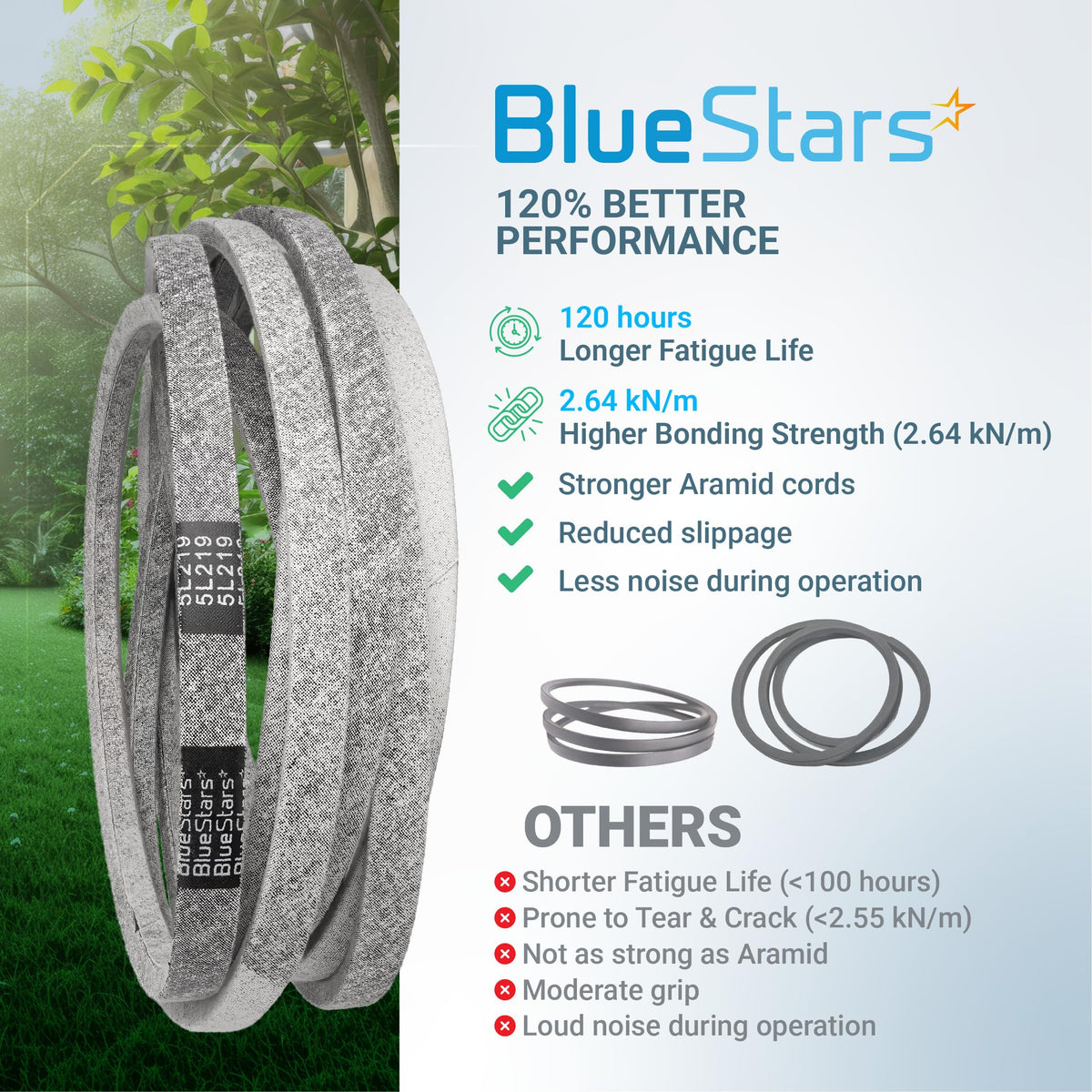BlueStars 109-9023 replacement mower belt showing performance comparison features and aramid cord construction.