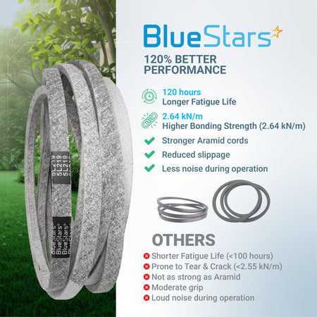 BlueStars 109-9023 replacement mower belt showing performance comparison features and aramid cord construction.