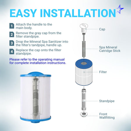 Infographic showing easy installation steps for a spa mineral sanitizer cartridge inside a pool filter.
