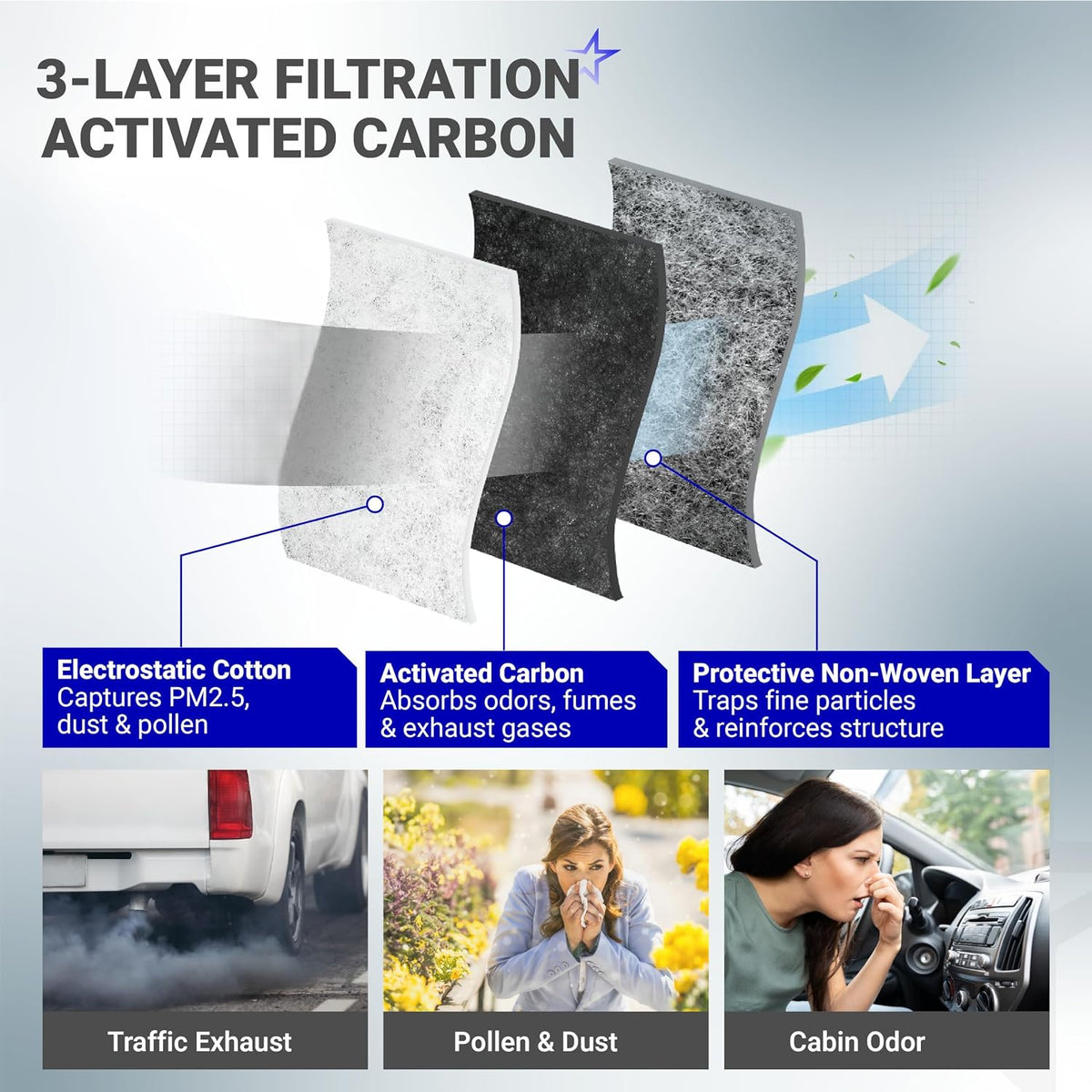 16546AA150 Engine & Cabin Air Filter Kit, 3-layer activated carbon filtration diagram with filter layers and benefits