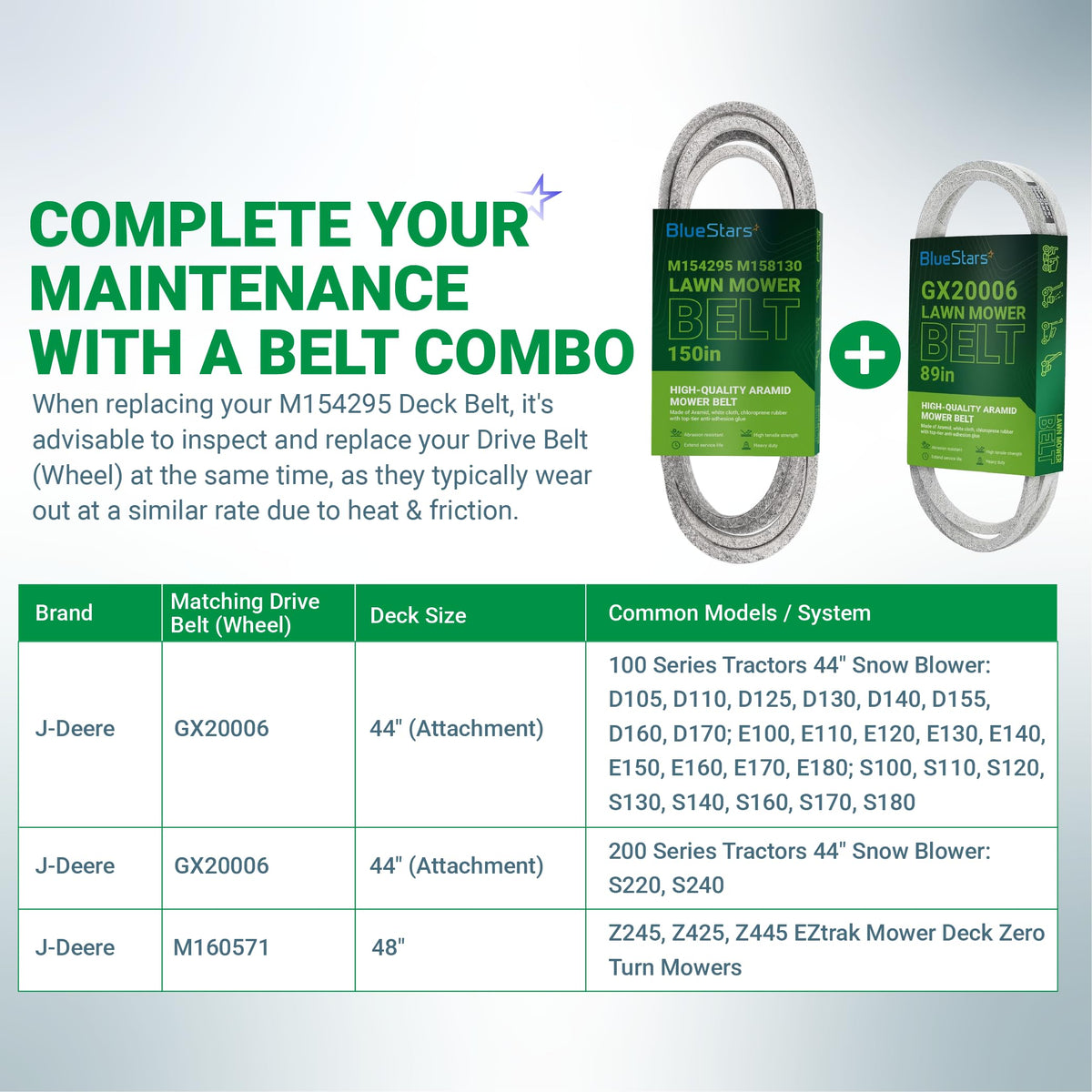 BlueStars M154295 and GX20006 lawn mower belt combo maintenance guide with compatibility chart.