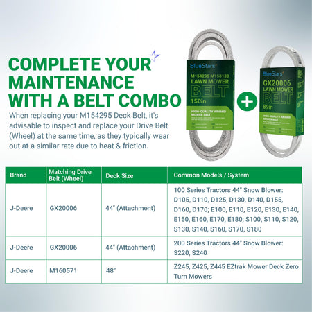 BlueStars M154295 and GX20006 lawn mower belt combo maintenance guide with compatibility chart.