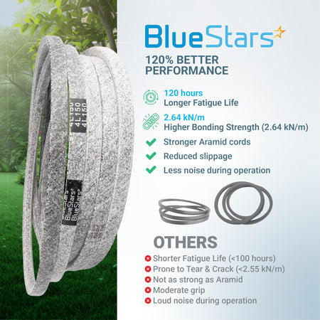 BlueStars M154295 replacement belt showing performance comparison chart and aramid cord construction.