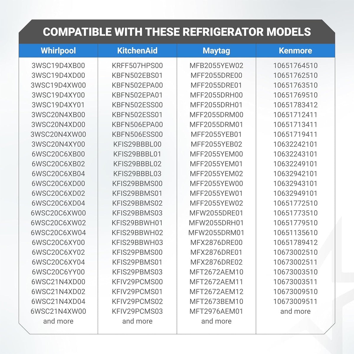 Compatibility chart for W10311524 AIR1 refrigerator air filter listing Whirlpool, KitchenAid, Maytag, and Kenmore models.