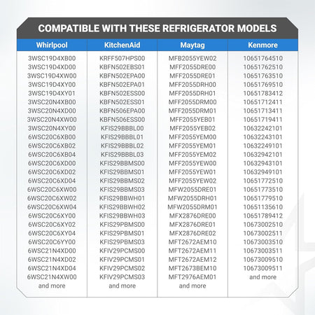 Compatibility chart for W10311524 AIR1 refrigerator air filter listing Whirlpool, KitchenAid, Maytag, and Kenmore models.