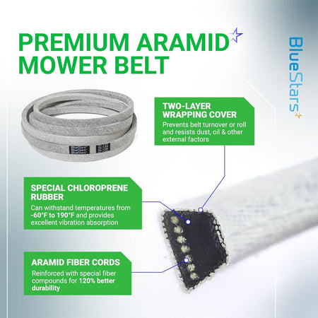 Infographic showing 539109243 mower deck belt construction with aramid fiber cords and chloroprene rubber details.