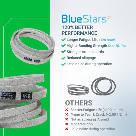 BlueStars 539109243 mower deck belt comparison infographic showing performance benefits and product specifications.