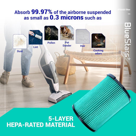 VF6000 5-layer HEPA filter infographic showing particle filtration capabilities for Ridgid wet dry vacuums.