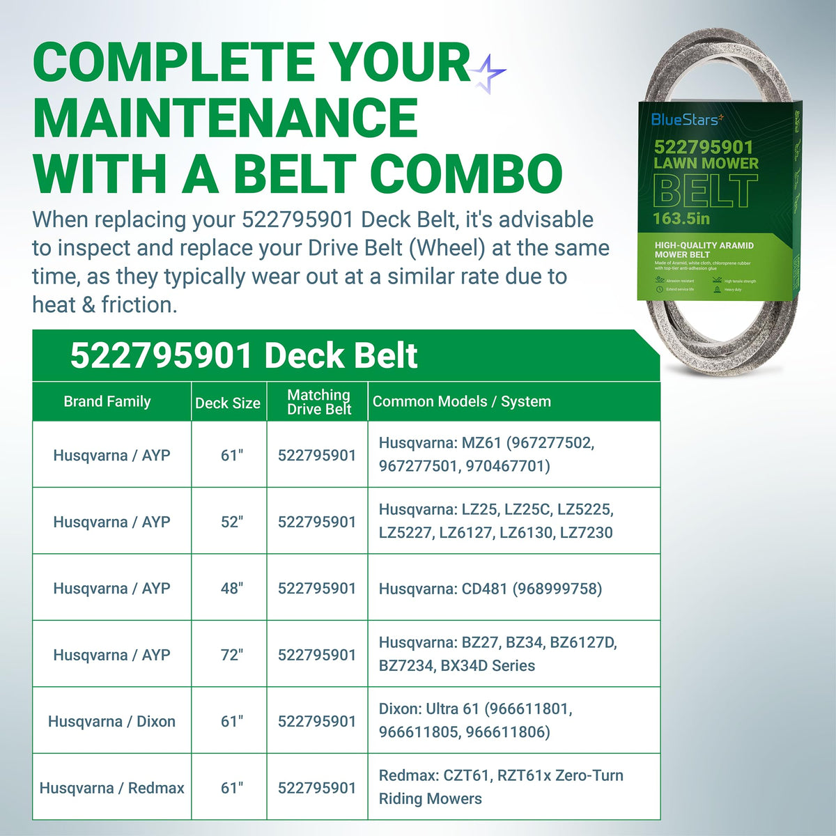 522795901 lawn mower deck belt compatibility chart and product packaging for Husqvarna, Dixon, and RedMax mowers.