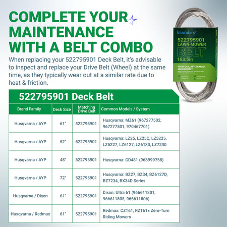 522795901 lawn mower deck belt compatibility chart and product packaging for Husqvarna, Dixon, and RedMax mowers.