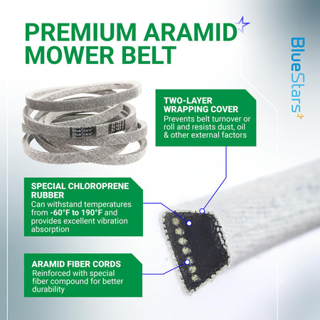 Infographic showing 522795901 aramid lawn mower deck belt construction, materials, and cross-section details.