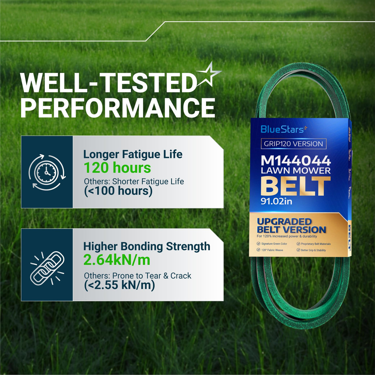 BlueStars M144044 lawn mower belt performance comparison chart highlighting 120-hour fatigue life and bonding strength.