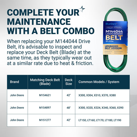 M144044 lawn mower drive belt maintenance guide with compatibility chart for John Deere deck belts.