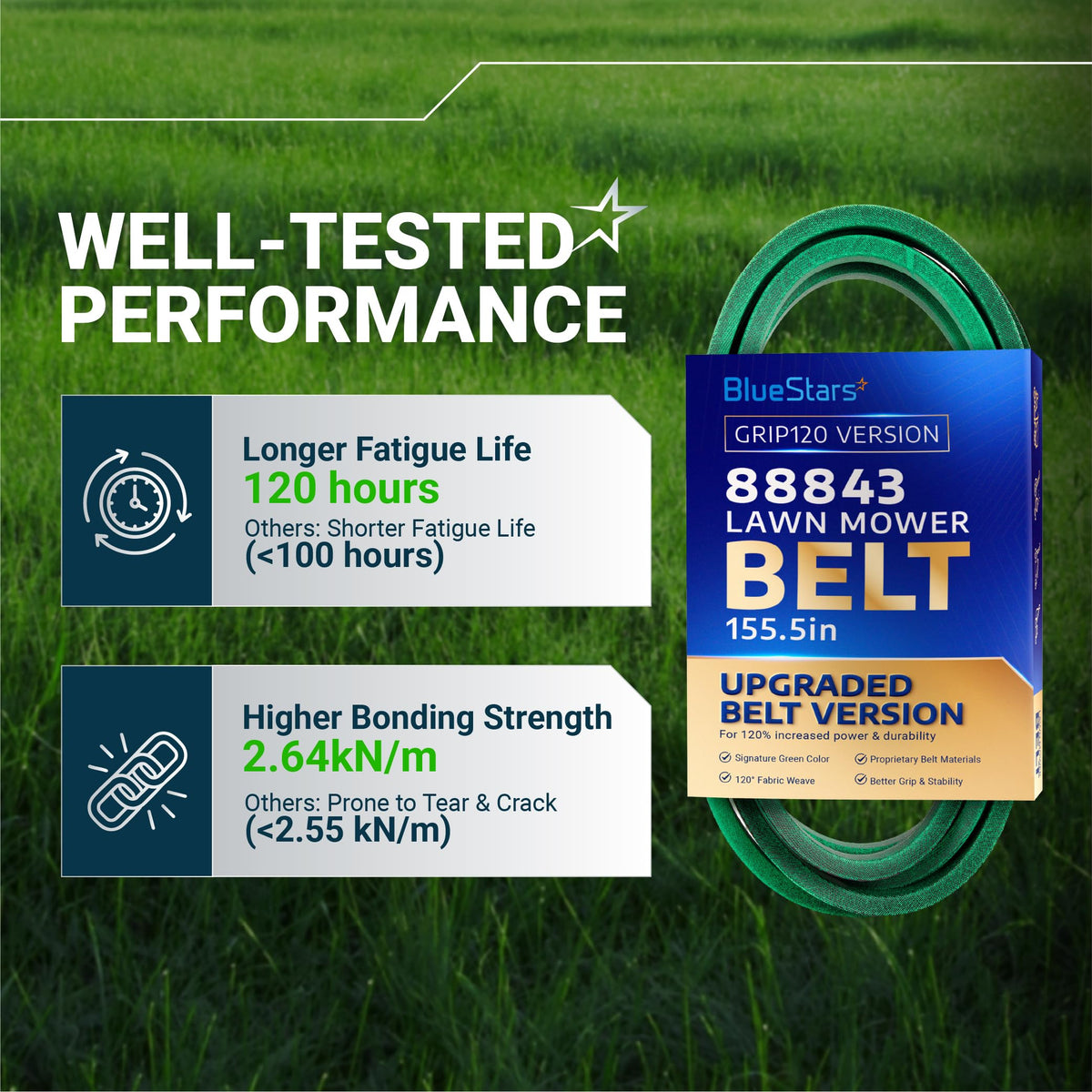 BlueStars 88843 lawn mower belt performance comparison chart showing 120-hour fatigue life and high bonding strength.