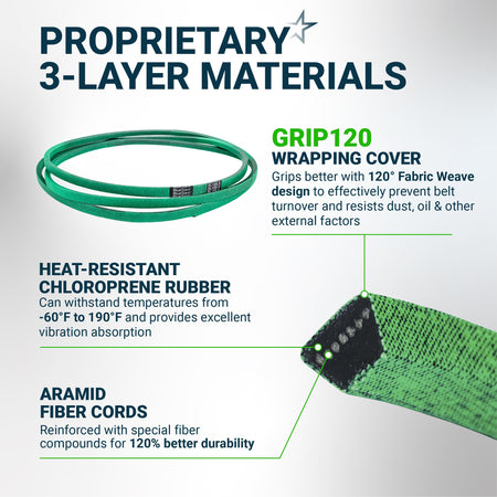 Infographic showing 3-layer material construction of a green replacement drive belt with heat-resistant rubber and cords.