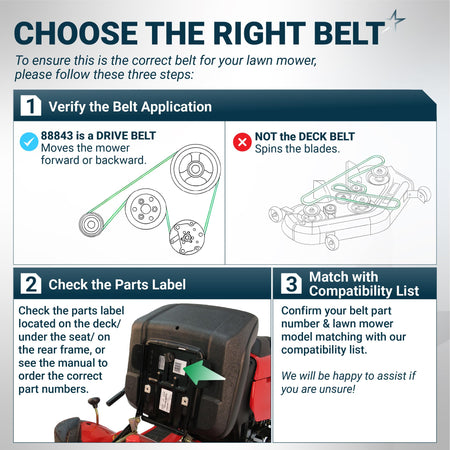 Instructional guide for identifying the correct lawn mower drive belt by verifying application and part labels.