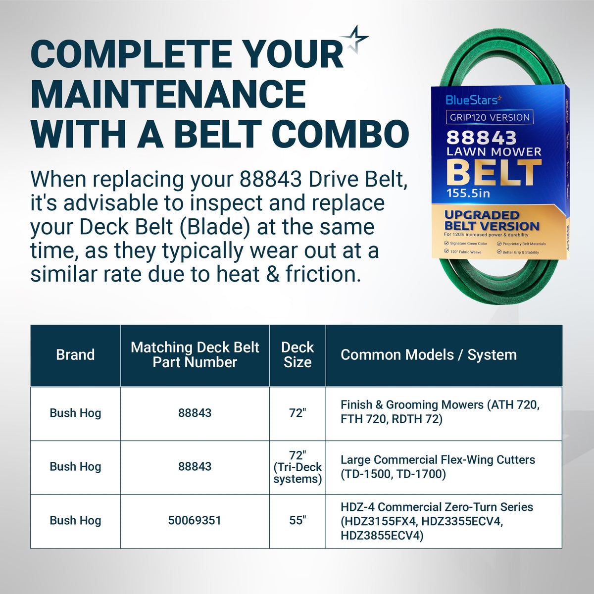 BlueStars 88843 lawn mower deck belt maintenance guide and compatibility chart for Bush Hog mowers.