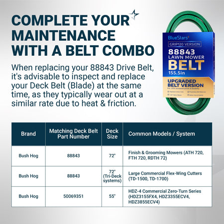 BlueStars 88843 lawn mower deck belt maintenance guide and compatibility chart for Bush Hog mowers.