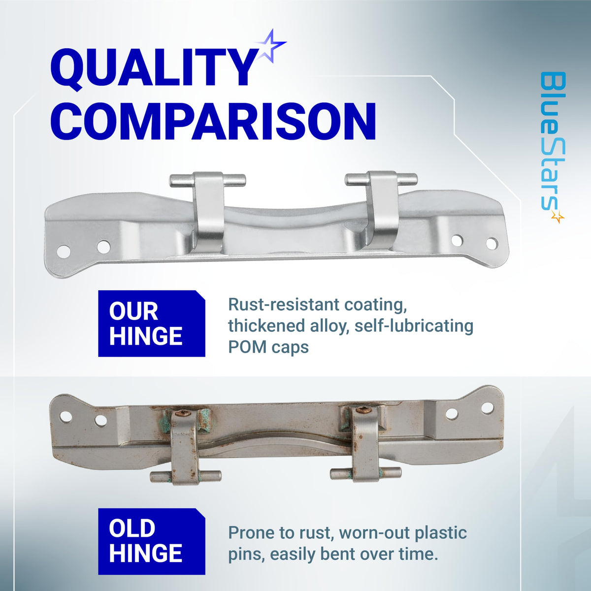 Comparison graphic showing W10208415 dryer and washer door hinge quality versus an old, rusted hinge.