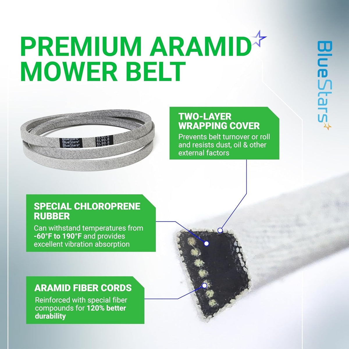 Infographic showing 954-0467A mower drive belt construction with aramid fiber cords and chloroprene rubber details.