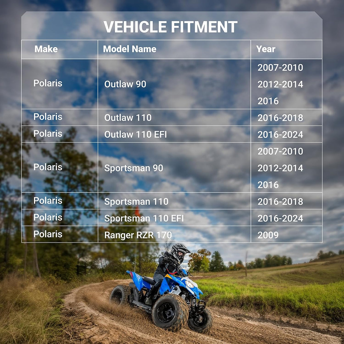 0454620/0453664 Air Filters fitment chart for Polaris Outlaw, Sportsman, and Ranger RZR 170 models and years