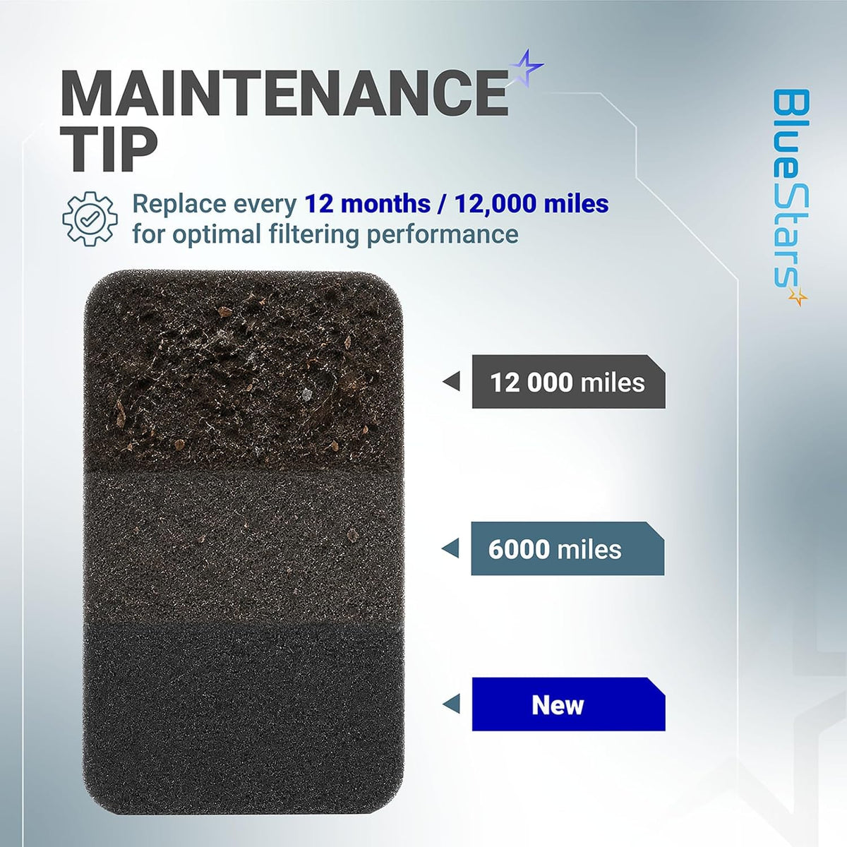 0454620 0453664 Air Filter 2-Pack, maintenance graphic comparing new, 6,000-mile and 12,000-mile filter condition