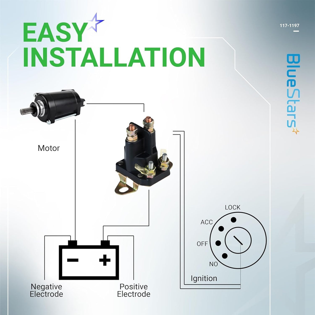Installation diagram for 12V 4-terminal starter solenoid showing connections to motor, battery, and ignition switch.