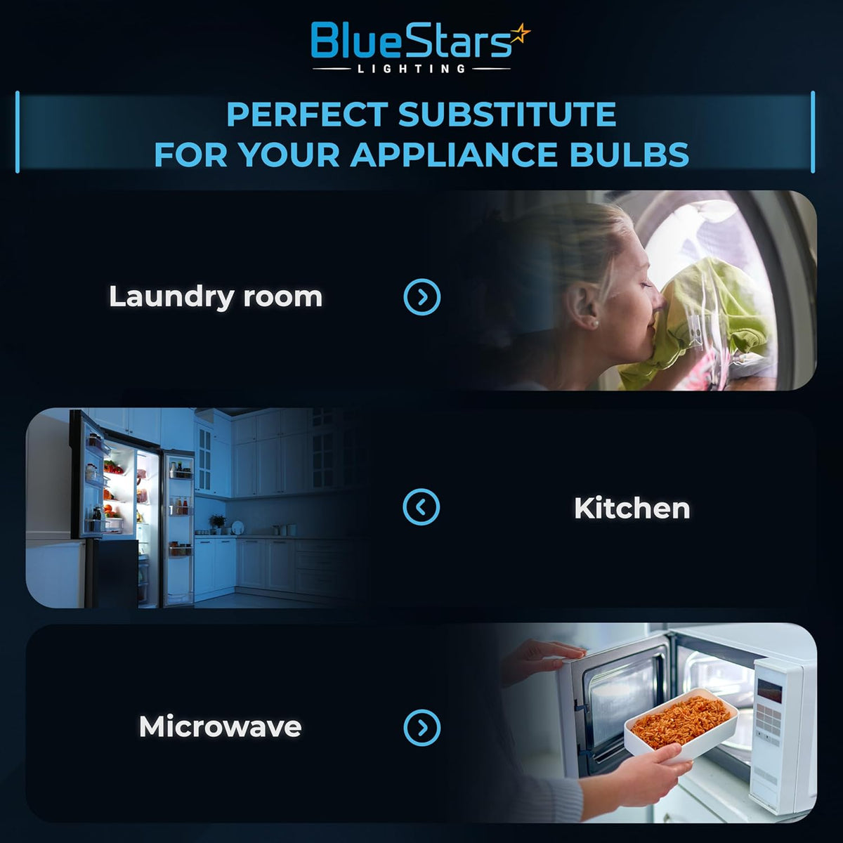 Infographic showing WE05X20431 LED appliance light bulb applications in laundry rooms, kitchens, and microwaves.