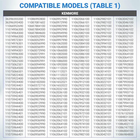 279640 Dryer Idler Pulley Replacement compatibility chart showing Kenmore model numbers in Table 1