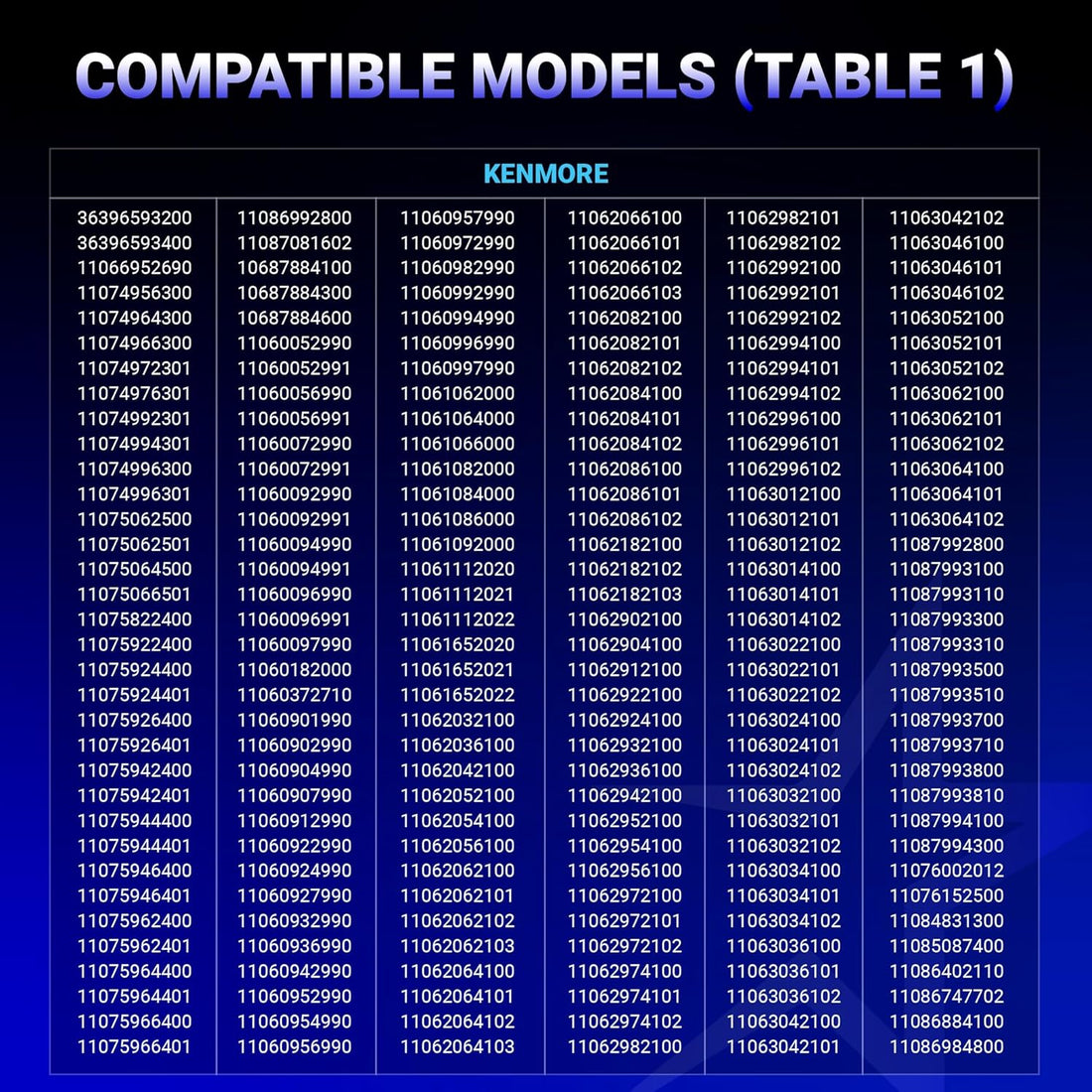 Compatibility chart for Kenmore dryer replacement parts showing a list of compatible model numbers.