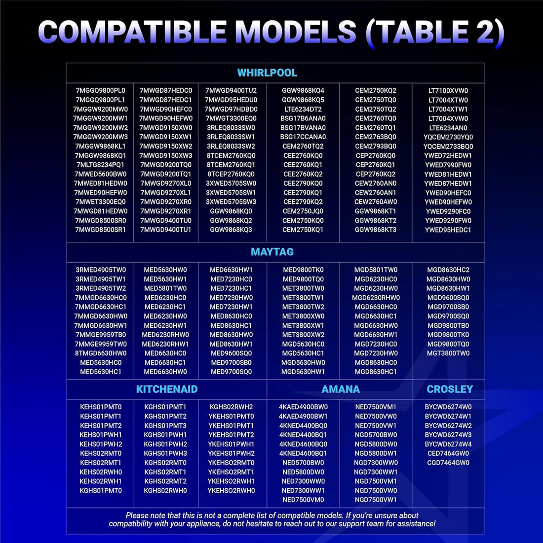 Compatibility chart listing Whirlpool, Maytag, KitchenAid, Amana, and Crosley dryer models for replacement parts.