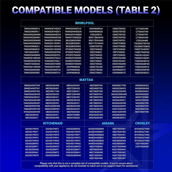 Compatibility chart listing Whirlpool, Maytag, KitchenAid, Amana, and Crosley dryer models for replacement parts.