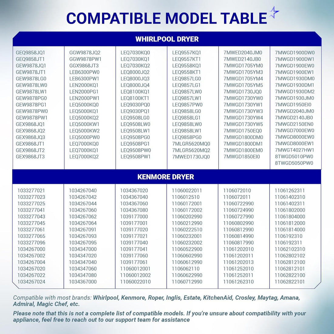 Compatibility chart listing Whirlpool and Kenmore dryer model numbers for 4392065 repair kit.