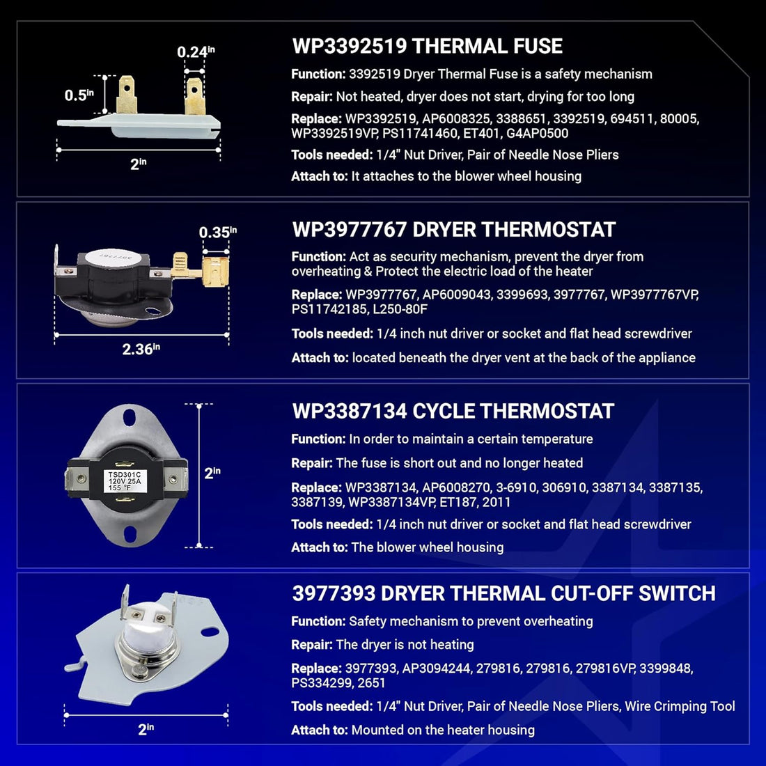 Infographic showing thermal fuses, thermostats, and cut-off switch components for Whirlpool and Maytag dryer repair.