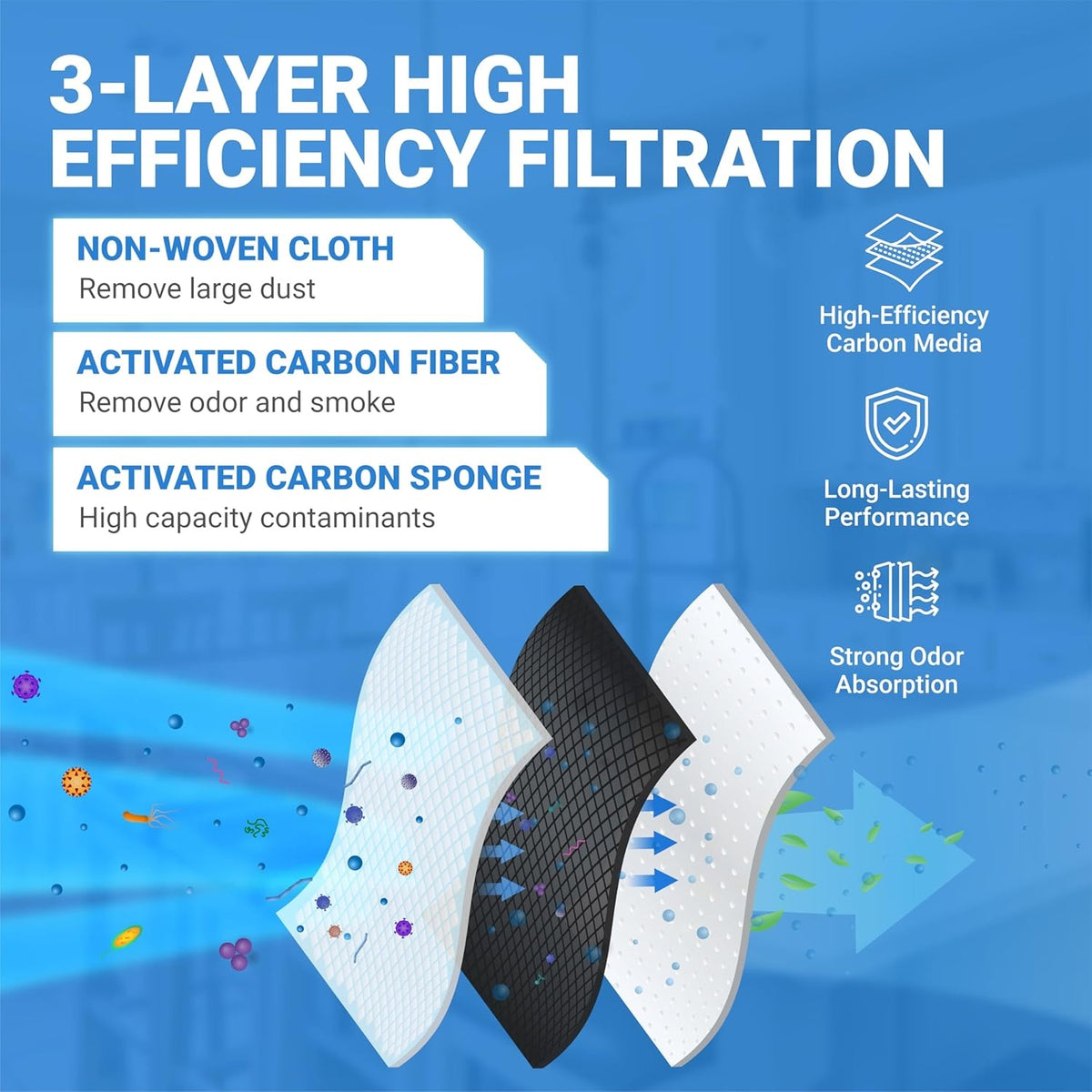 Infographic showing 3-layer filtration process for W10311524 refrigerator air filter replacement.