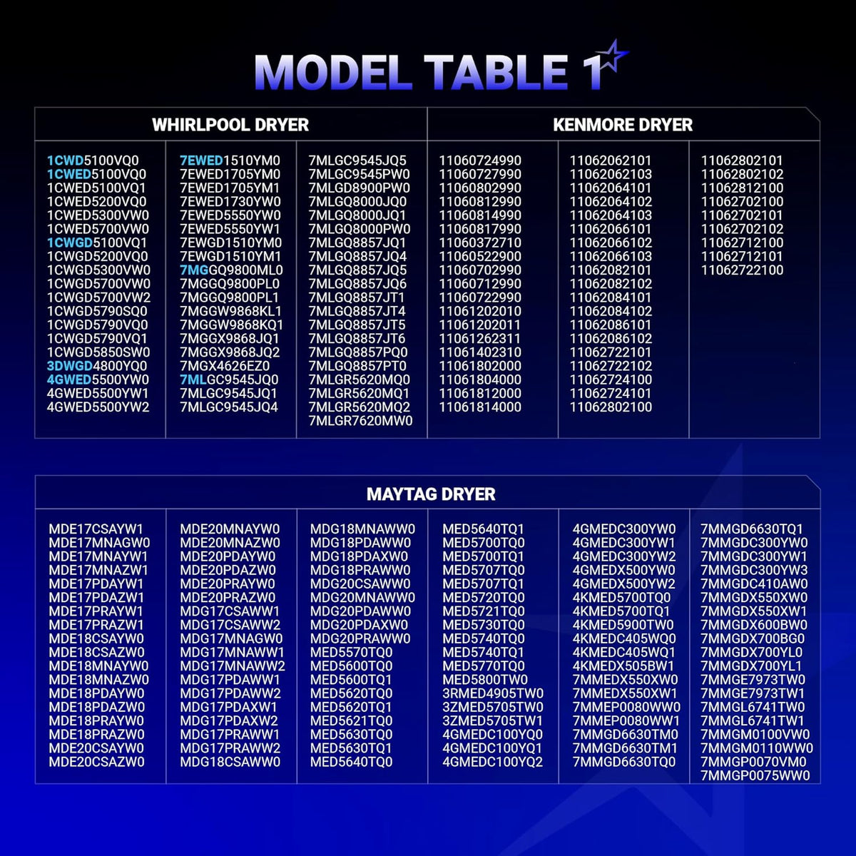 Compatibility chart for WP3406107 dryer door switch listing Whirlpool, Maytag, and Kenmore dryer model numbers.