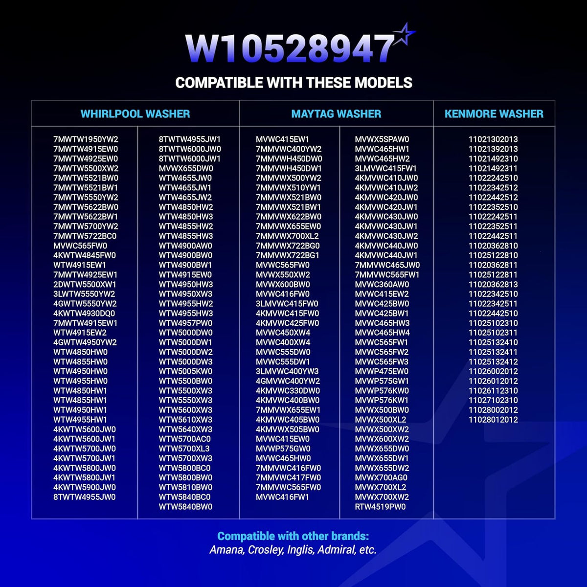 Compatibility chart for W10528947 washer basket driven hub kit listing Whirlpool, Maytag, and Kenmore models.