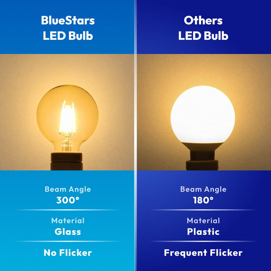 360 degree omnidirectional beam angle full glass G25 LED clear bulb compared to half PC bulb