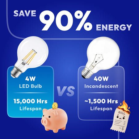 4.5W G25 LED clear bulb replacing 60W incandescent saving 89 percent energy and 13.7 years lifespan