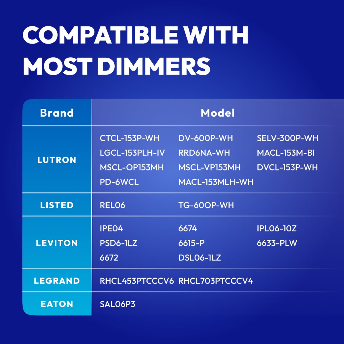 Dimmable B11 LED chandelier bulbs 100 percent compatible with most modern Lutron and Leviton dimmers