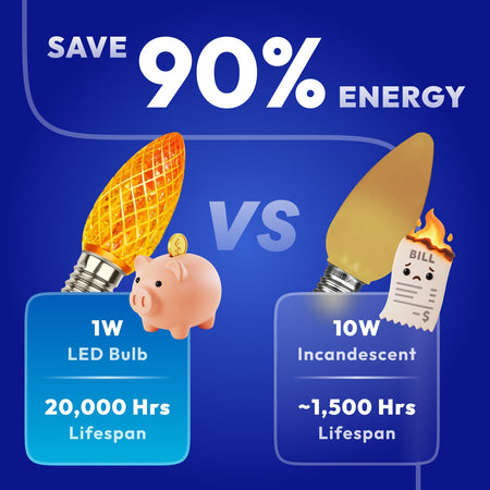 Energy saving 0.8W C9 LED multicolor bulb replaces 8W incandescent 10000 hours lifespan
