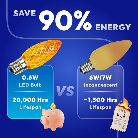 Energy saving 0.6W C7 LED multicolor bulb replaces 7W incandescent with 10000 hours lifespan